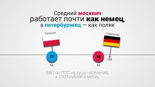 Москва vs Питер | Зарплаты, доходы и уровень жизни