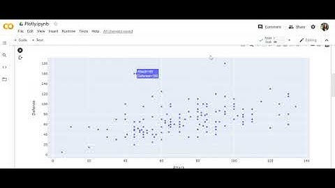 How to make Scatter plots using Plotly?