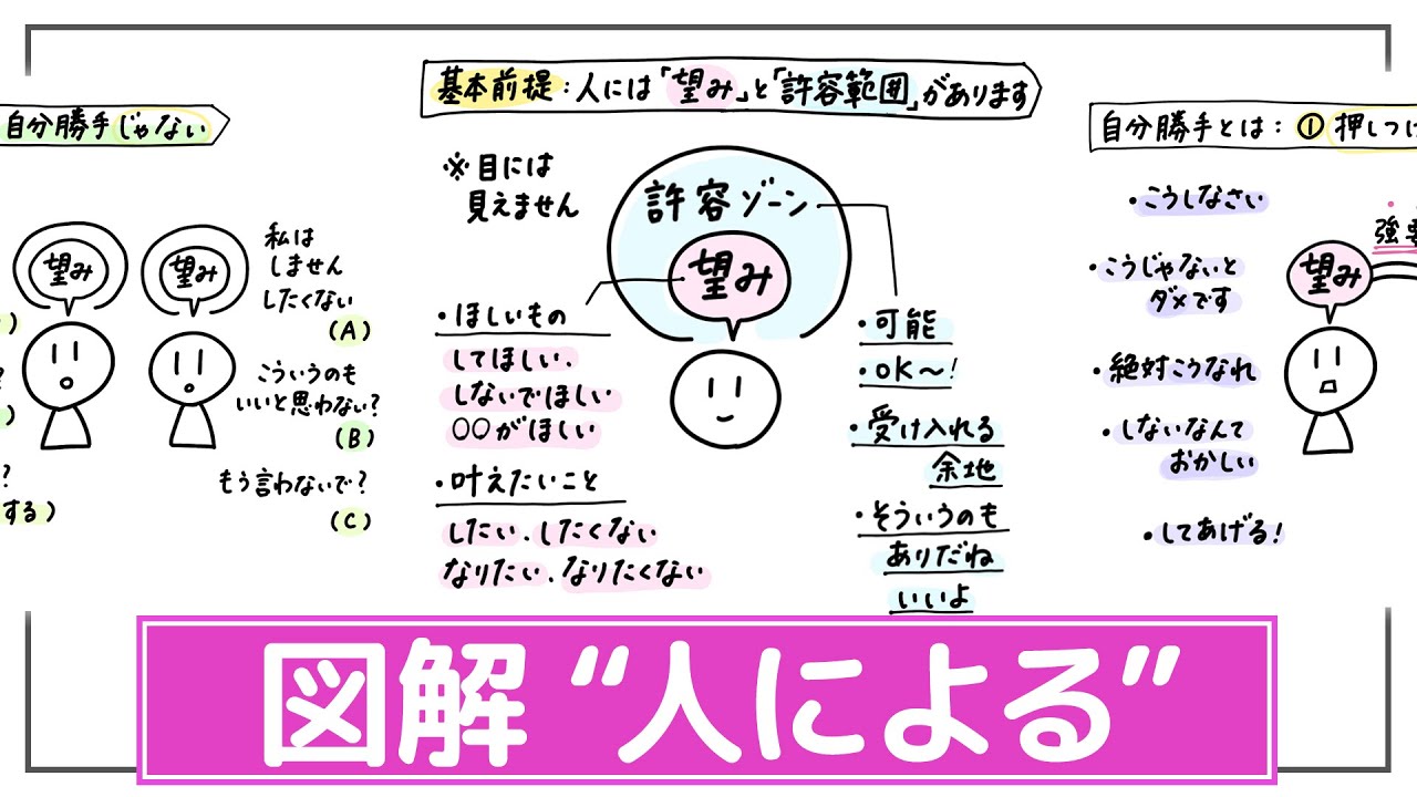 【どこから依存や甘えすぎ？構造整理】“自分勝手かも”と不安になるとき、相手と自分を見つめ直すヒント（正解のないテーマ）