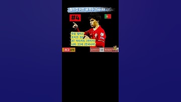 2022 카타르 월드컵 H조 공격수 top 10
