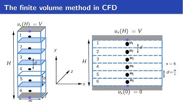 [CFD | ENG] Introduction to the finite volume method in CFD