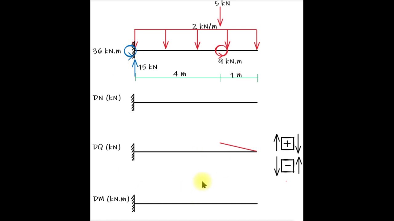Aula 5 - Viga engastada com carga distribuída retangular, carga pontual e momento aplicado