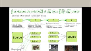 OpenSpace3D programmer une pièce interactive