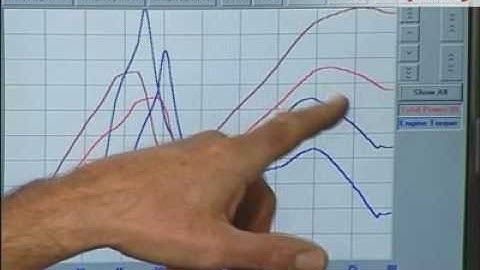 Dyno: 2003 Chevy Silverado with a Volant Cold Air Intake