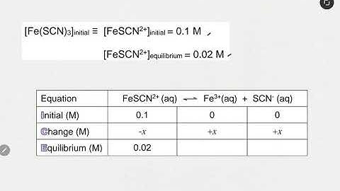 [Chemistry DK014] Chapter 8.2 | ICE Table technique