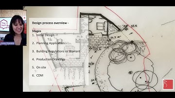 Overview of the design process in a Self Build