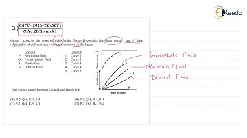 Fluid Mechanics : Step-by-Step Guide | Solving Previous Year GATE Question 51