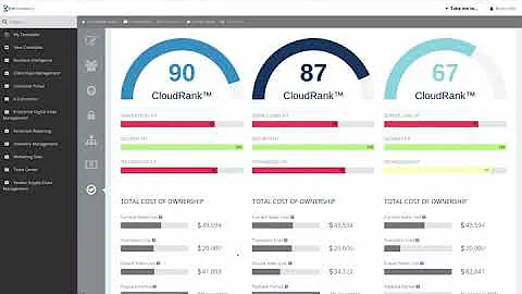Predictive Analytics Demo