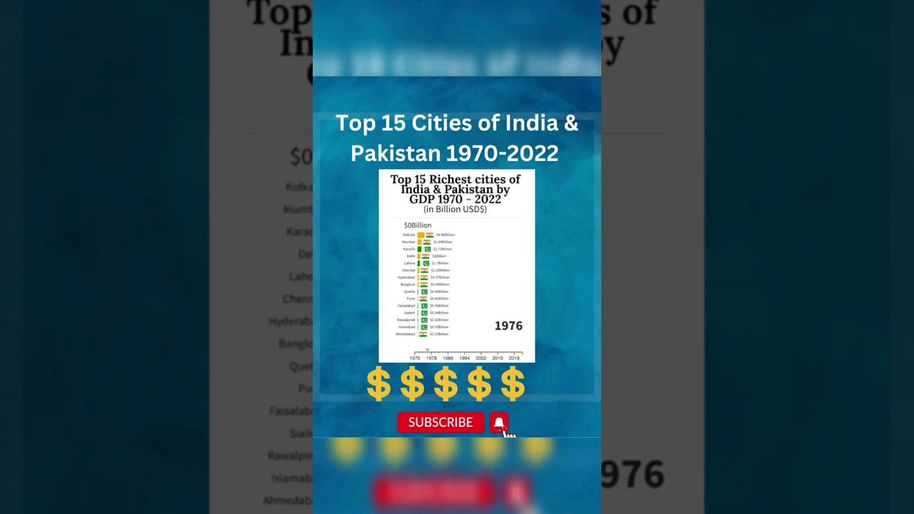 Top 15 Richest Cities of India & Pakistan by GDP 1970-2022 #shorts #viralshorts