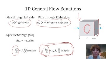 Ch 6: General Flow Equations