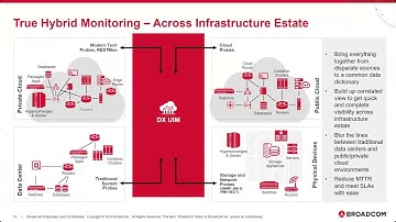 DX UIM 23 4 & Cloud Monitoring Updates Set New Standard for Full Stack Infrastructure Observability