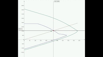 Interaction Diagram using MathCAD Prime