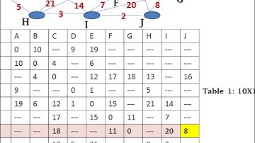 Minimum Spanning Tree(Alorithms and Applications)