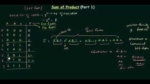012  Sum of Products Part 1 SOP Form