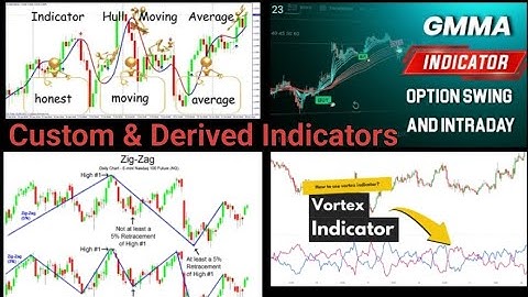 Advanced Trading Indicators HMA, GMMA & More!