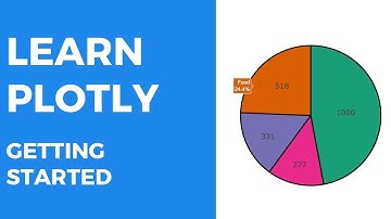LEARN PLOTLY | GETTING STARTED WITH SCATTERPLOT AND PIE CHART