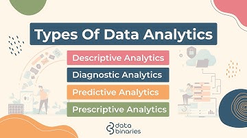 Types of Data Analytics in Data Science || By Aasem Quazi || DataBinaries