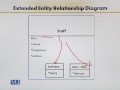 CS312 Database Modeling and Design Lecture No 151