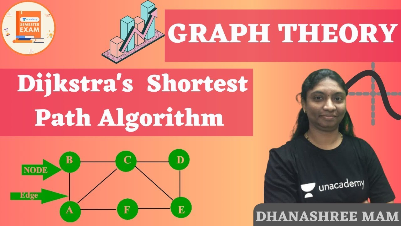 Dijkstra's Shortest Path Algorithm | Graph Theory | Dhanashree Mam ...