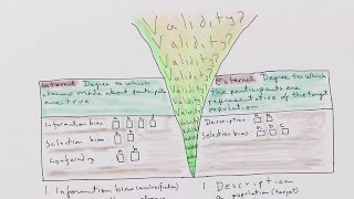 Evaluating research: internal and external validity