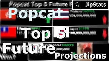 POPCAT.CLICK Top 5 Future Projections