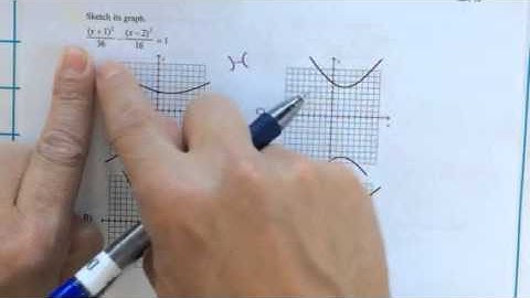 P11 - Trig Unit 8 - Graph Hyperbolas