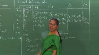 Part 2 Polynomial Interpolation II