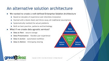 Introduction to Data as a Service
