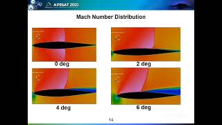 Unsteady Aerodynamics around a Pitching Airfoil with Shock and Shock-induced Separation