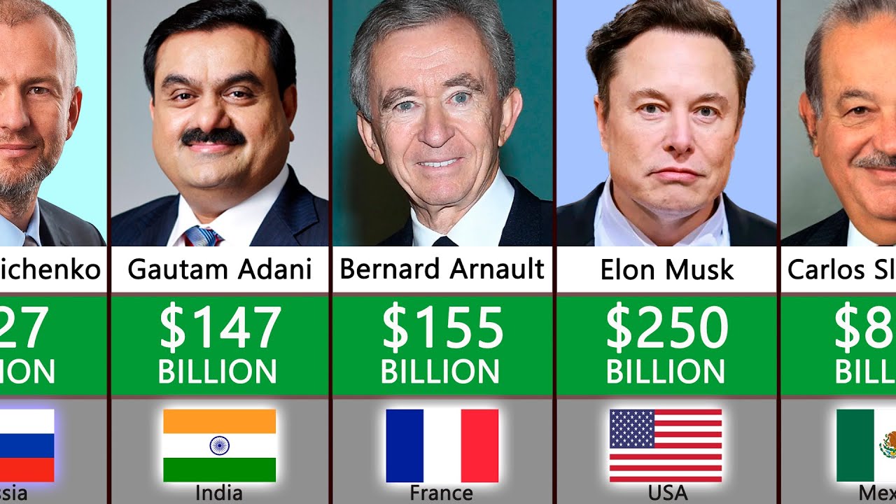 Richest Person From Different Countries - YouTube