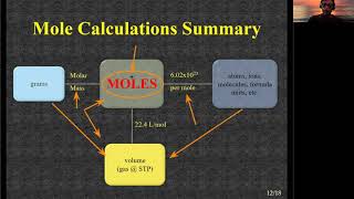 CHM 130 Summer-End of Chapter 12, some of Chapter 13