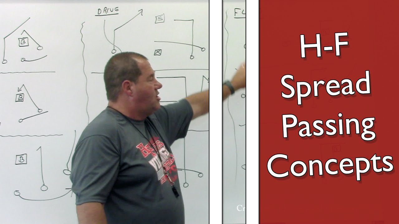 Add Multiple Simplicity to your Spread Offense