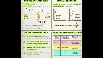 Tan Delta Testing of Power Transformers #transformers #powersystemprotection #powersystems