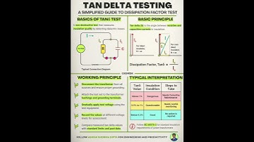 Tan Delta Testing of Power Transformers #transformers #powersystemprotection #powersystems