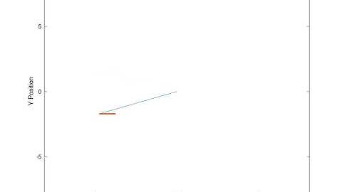 2R Robotic Arm Animation in Octave