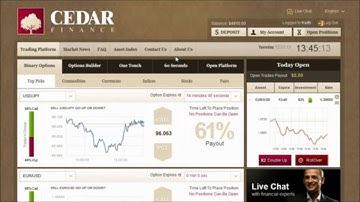 15 Minute System   Binary Options Trading Strategy