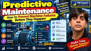 What is Predictive Maintenance Explained Simply | Pankaj Sharma (PM Expert)