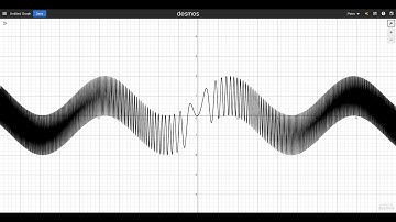 Desmos sounds like a church organ...