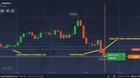 #quotex #binomo #iqoption how to win every trade in binary option||pure priceaction strategy 2022