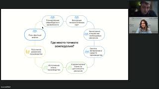 Картирование урожайности в дифференцированном внесении удобрений