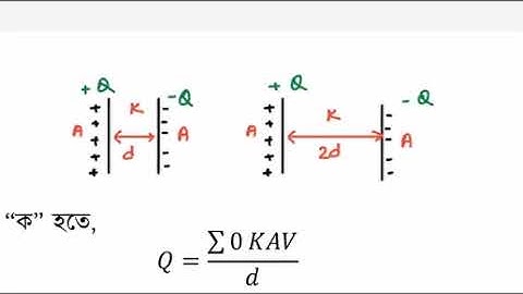hsc 2022 physics  assignment  7th week 10 minute school
