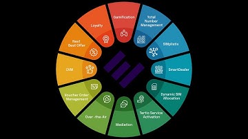Evolution Video Geo Targeting