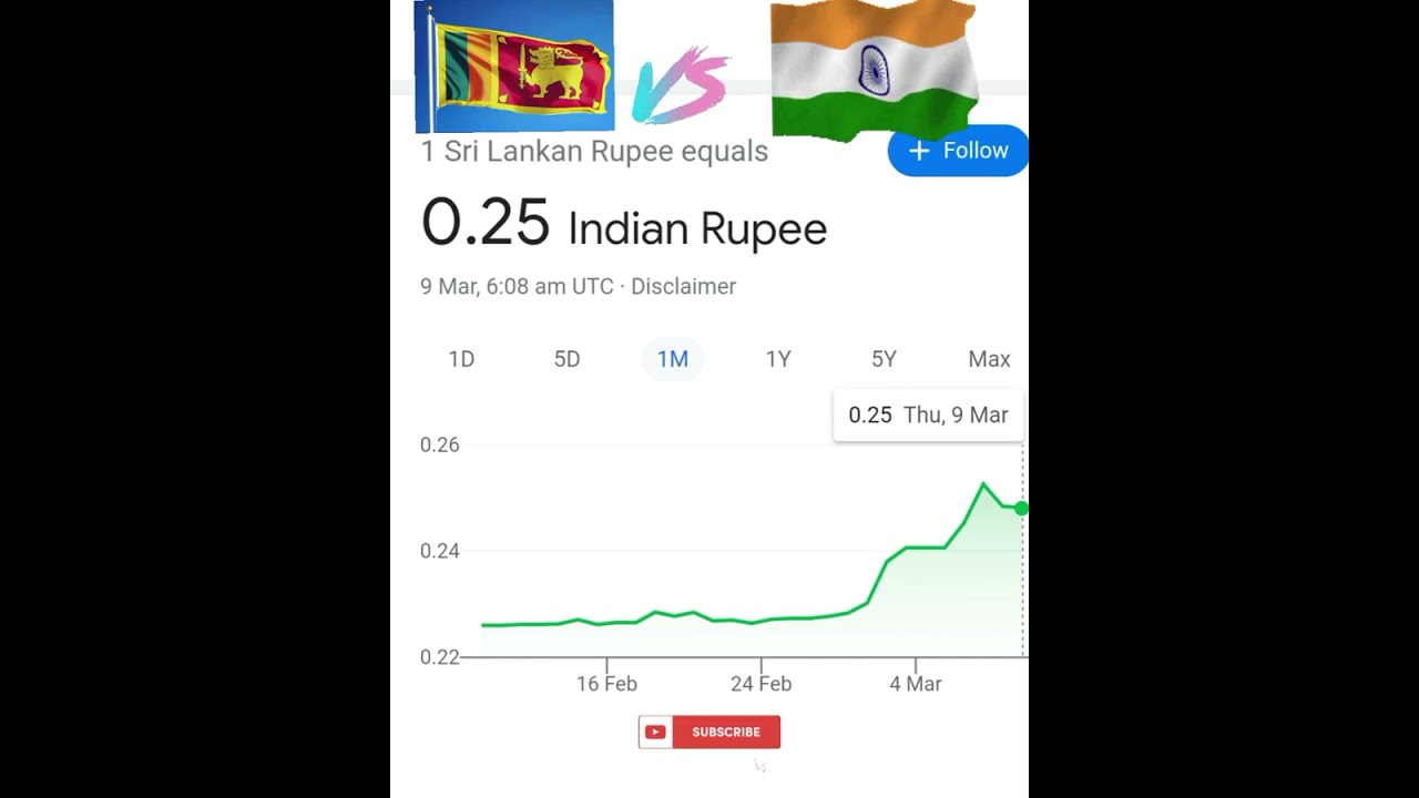 country currency difference srilanka🇱🇰 vs india🇮🇳