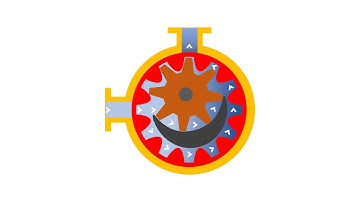 Explaining Internal Gear Pump Working with Animation