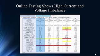 High Resistance Connection Found Using Online Analysys