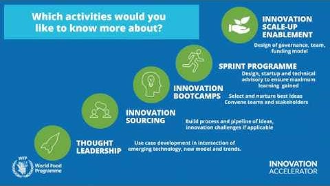 Getting to know... WFP Innovation - Innovation as a Service