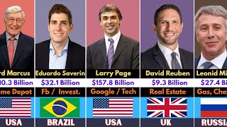 Richest Jewish Billionaires in the World - You Won't Believe it