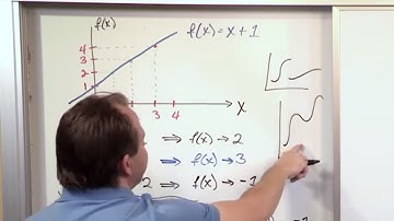 Lesson 1 - Evaluating Simple Limits With Substitution, Part 1 (Calculus 1)