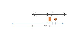 Additive vs. Multiplicative, Part 1 (6-RP.A.1)