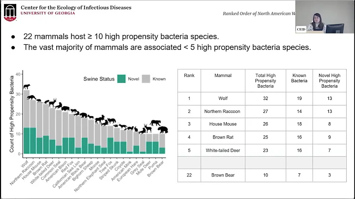 "Swine Pathogen Horizon Scan with Estimates and Ex...